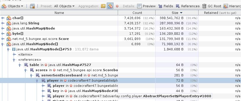 Memory leak in DataManager$LocalDataCache · Issue #549 · CodeCrafter47 ...