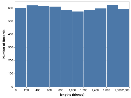 visualization 4