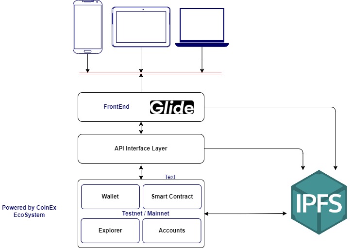 HealthMiner Architecture