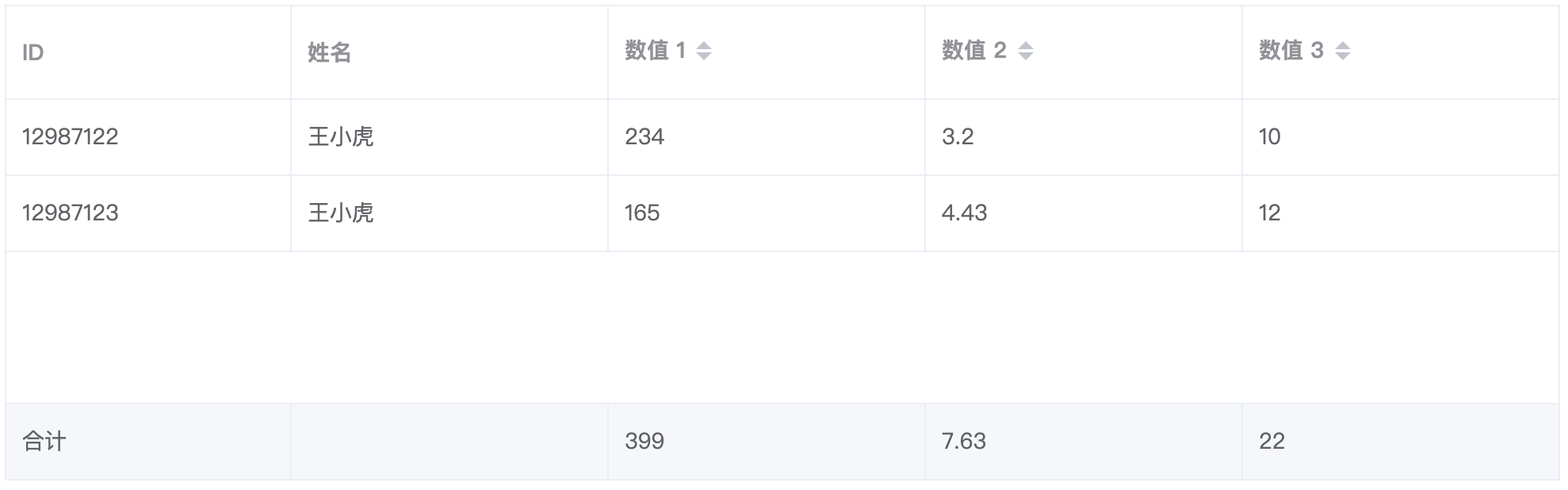 🐛明细表，底部固定行没有固定在canvas最底部 · Issue #980 · antvis/S2 · GitHub