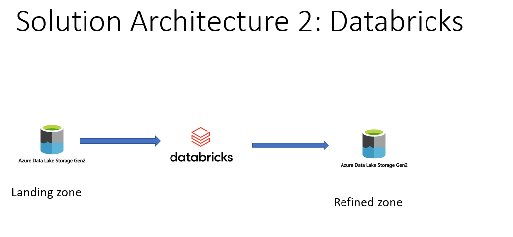 GitHub - nobieyi00/Cdcproject: Implementing ETL to load and process ...