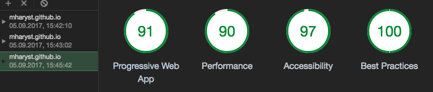 GitHub - mharyst/github-api-client: GitHub API client