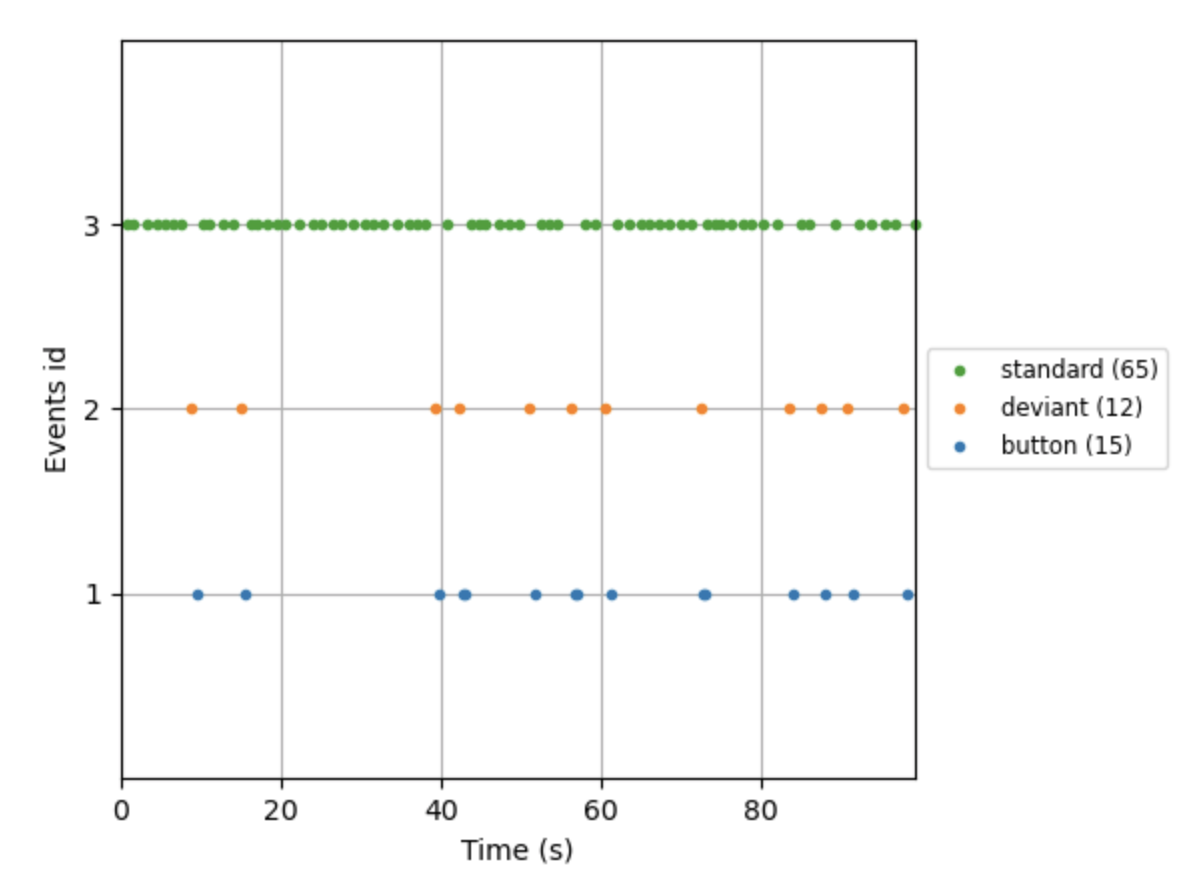 Add option to add vertical jitter to events plot · Issue #7719 · mne ...