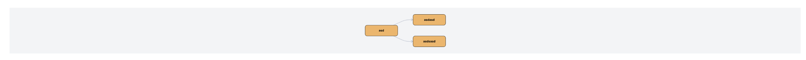 Resizing container based on it's content · Issue #2645 · antvis/G6 · GitHub