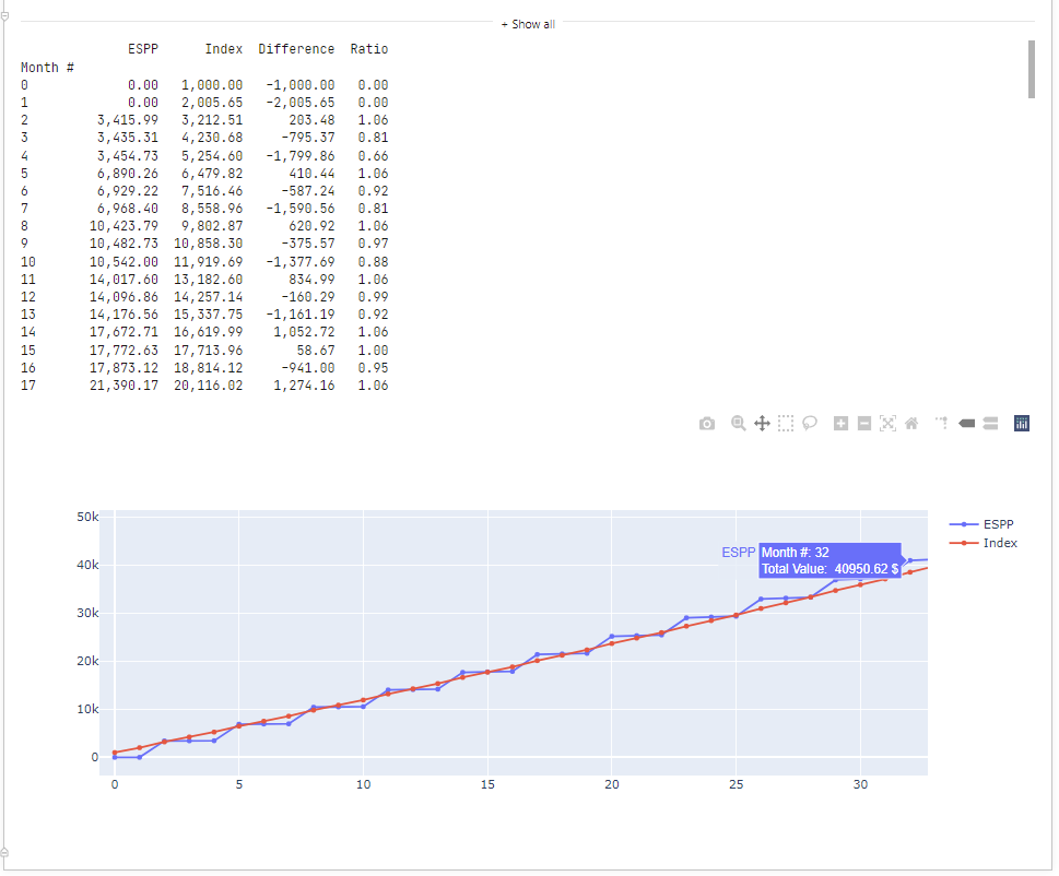 GitHub NatanelMizrahi/ESPPsimulator A simple script to compare ESPP