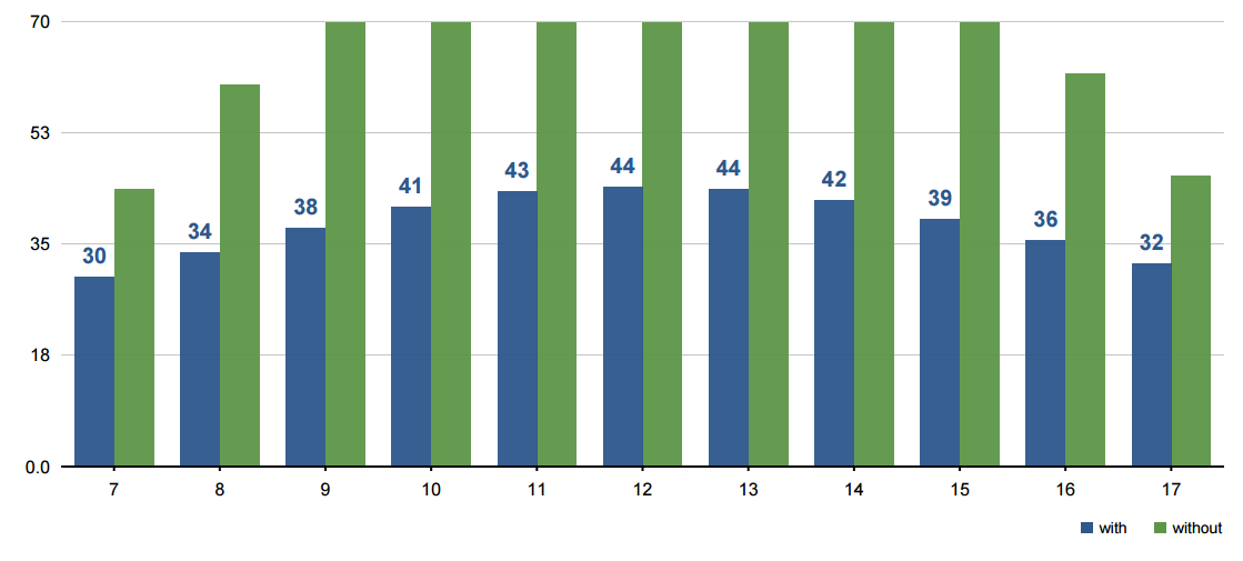 value-labels-for-both-series-in-2-series-chart-issue-56-nullscreen