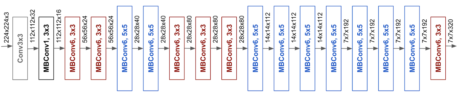 GitHub - Accumulated/Accelerating-CNN-on-GPU-using-CUDA-C: This ...