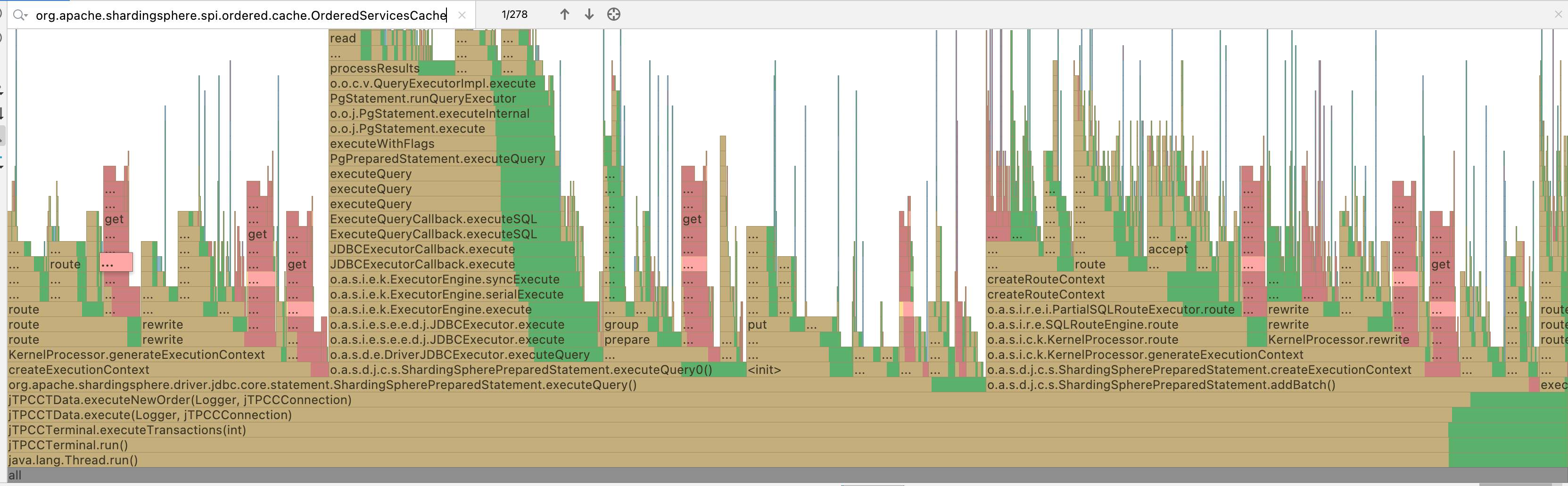Possibly poor performance in OrderedServicesCache's cache · Issue ...