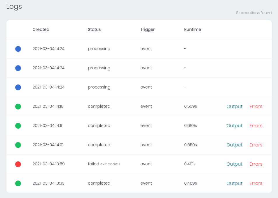Running functions aren't labeled as aborted if the appwrite server ...
