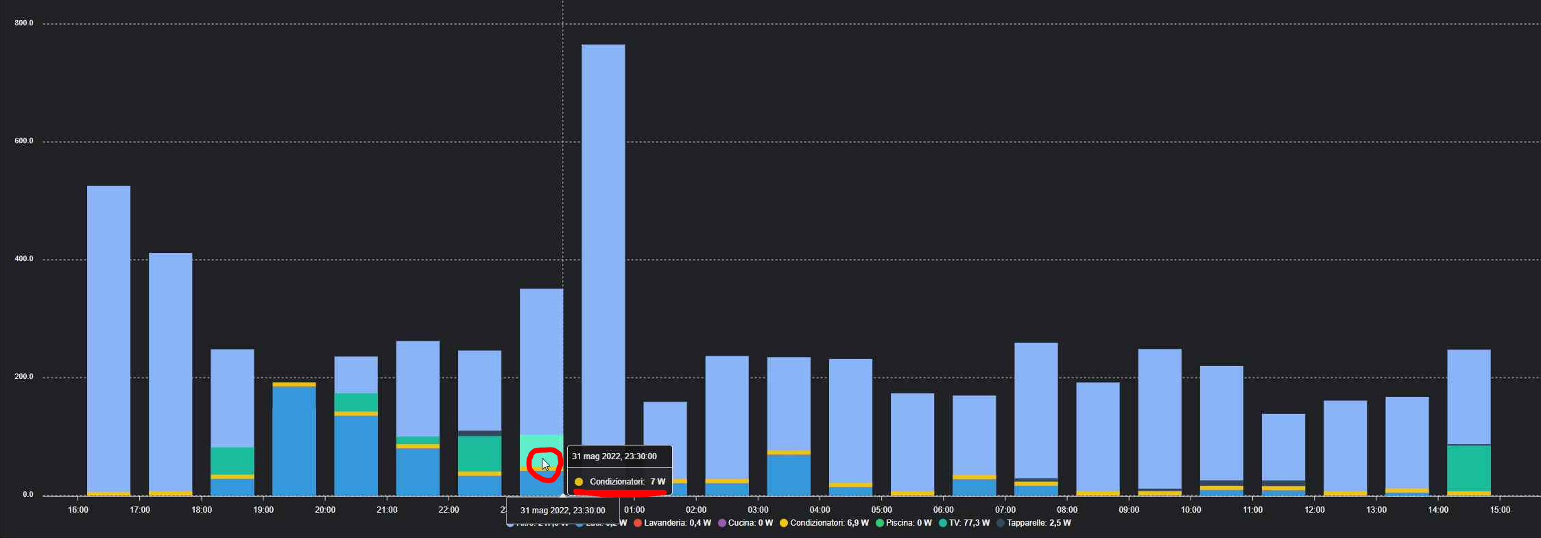 stacked-columns-hover-incorrect-issue-343-romrider-apexcharts-card