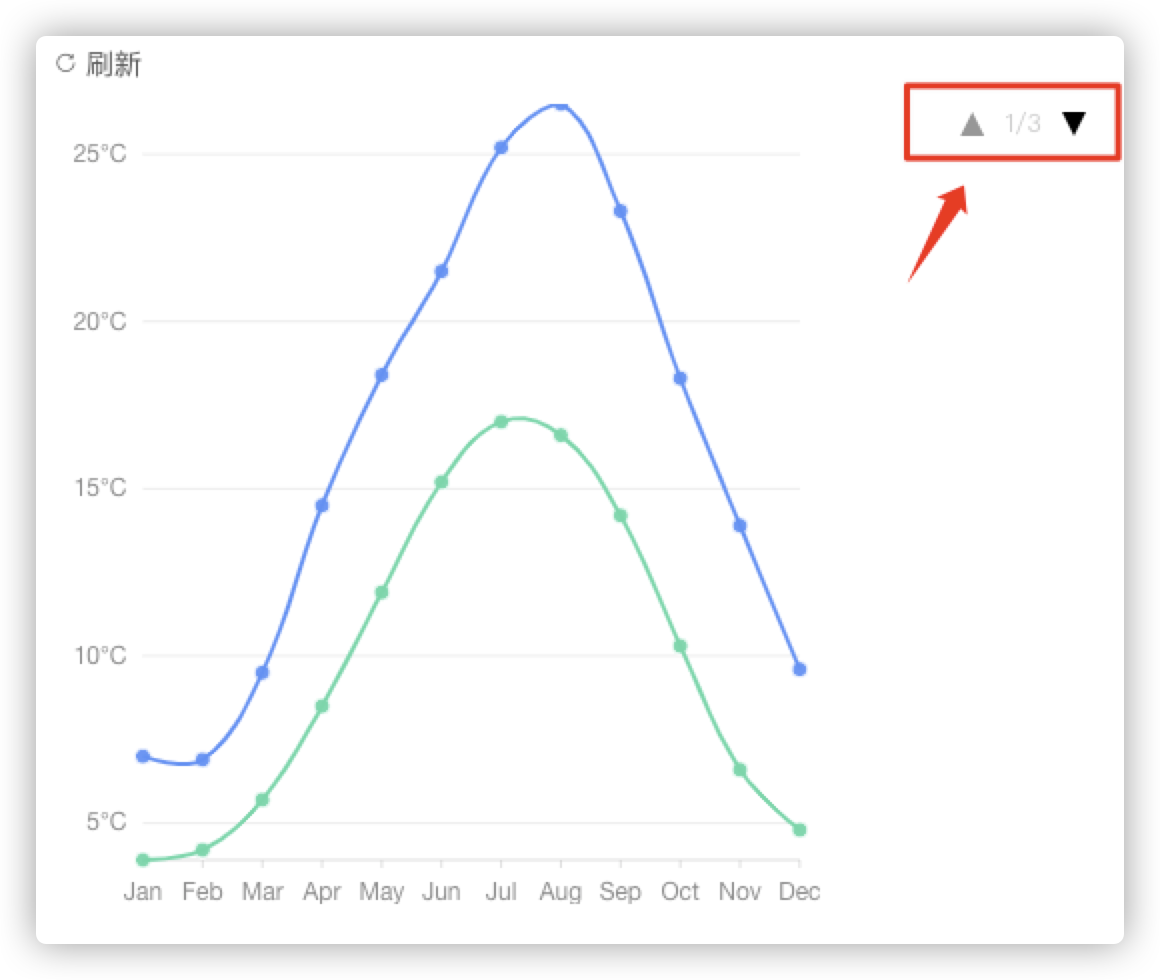 Horizontal legend rendering error · Issue #1420 · alibaba/BizCharts ...