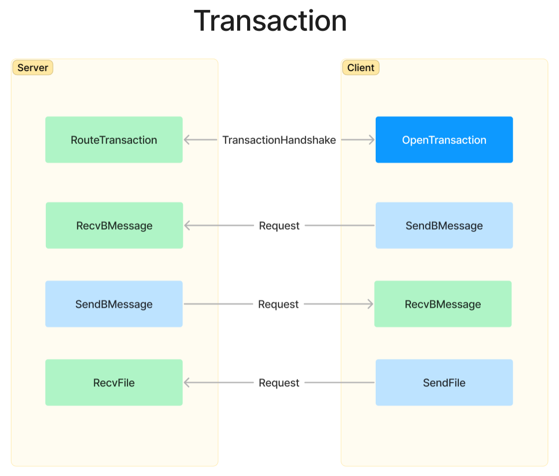 GitHub - quic-s/quics-protocol: Simple protocol for QUIC-S based on ...