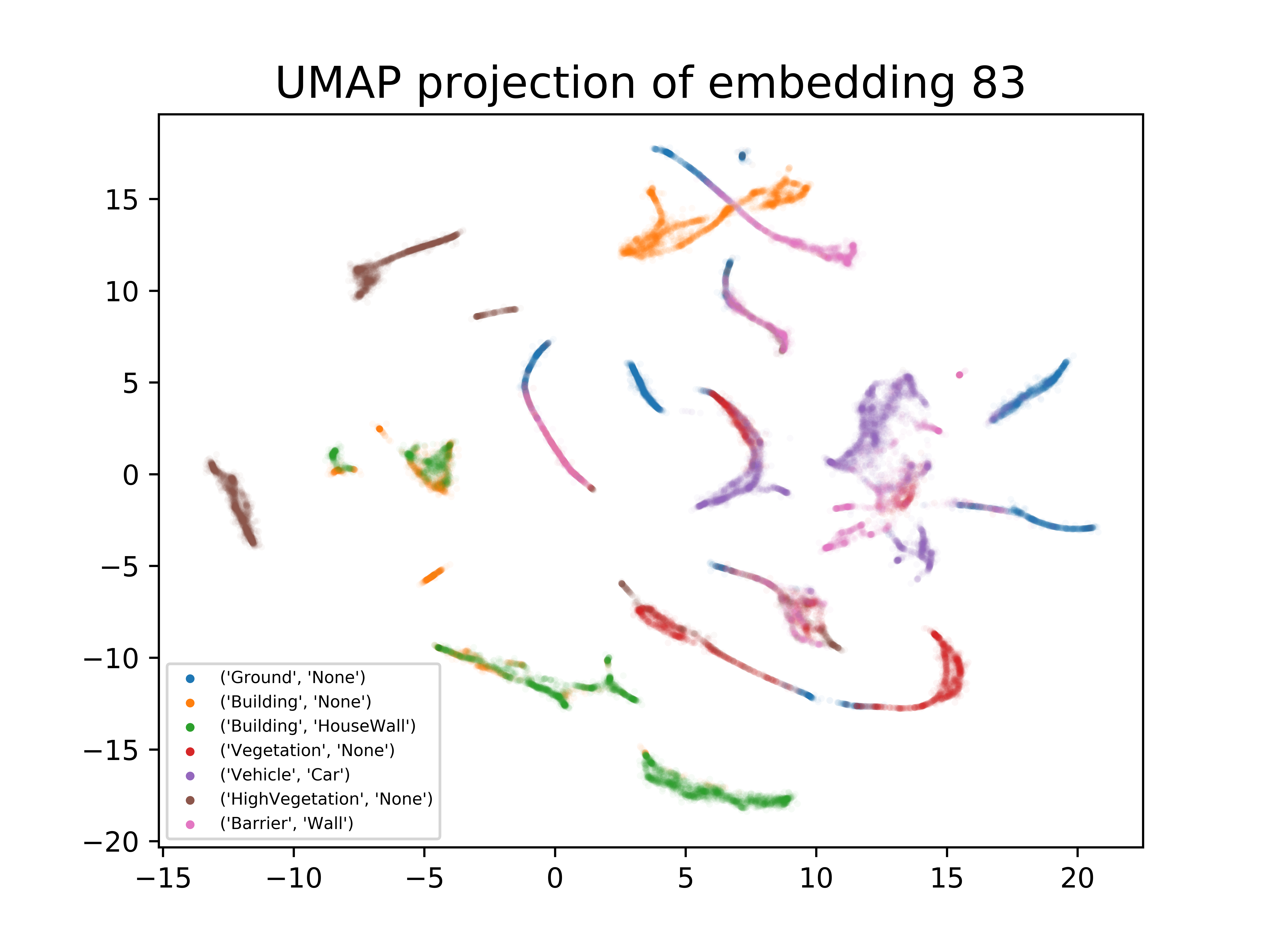 testing_repeated_umap_0