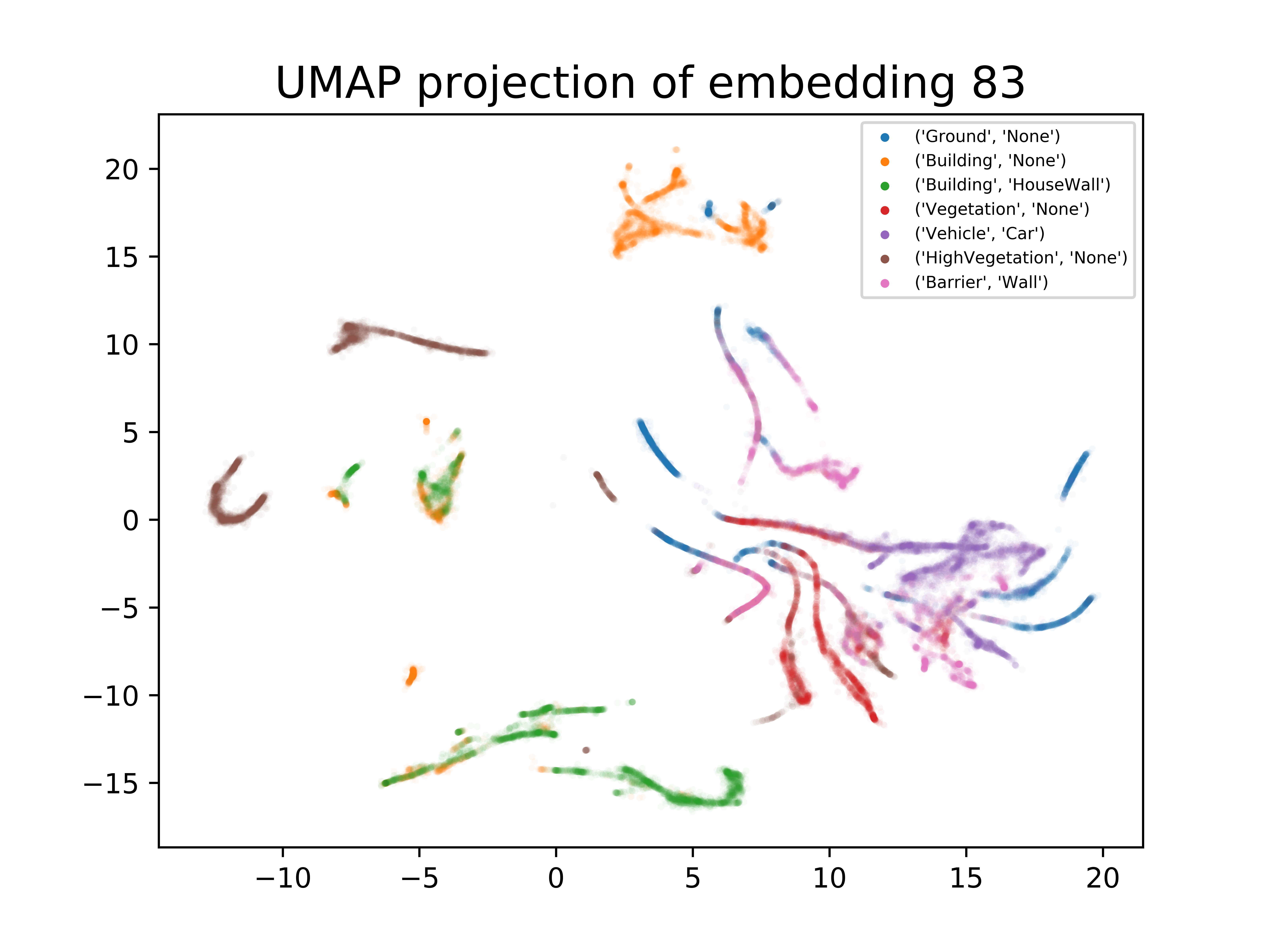 testing_repeated_umap_6
