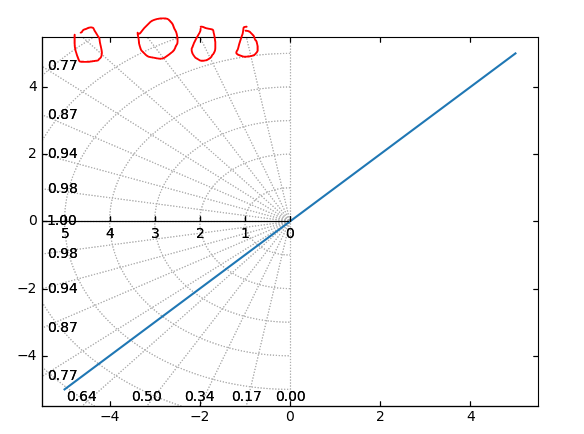 Adding twin axes to an axis with GridHelperCurveLinear (from example ...