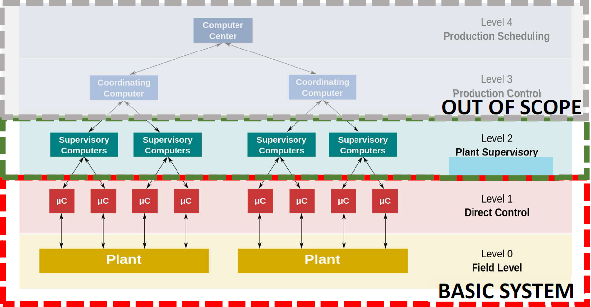 supervisory control · Issue #20 · Mohabsaid/Power-to-Gas · GitHub