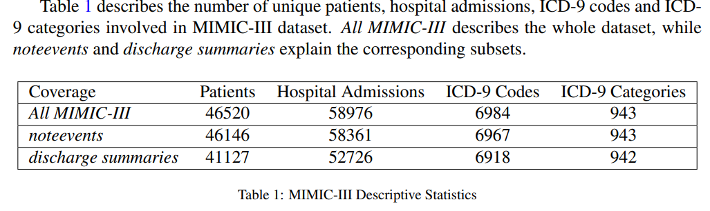 Issue about the number of valid discharge summary · Issue #698 · MIT ...