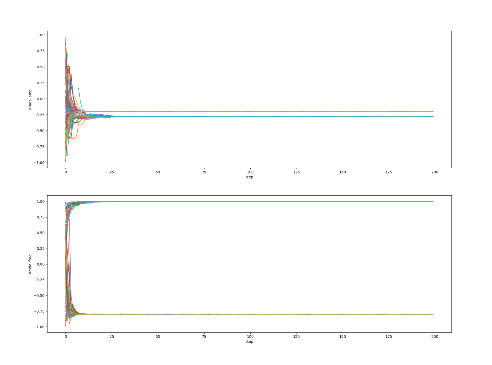 Walker positions converging too quickly with Ensemble Sampler · Issue ...