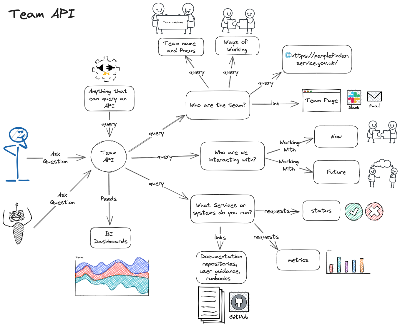 GitHub - bagg3rs/team-api: Team-API using Swagger and GitHub pages