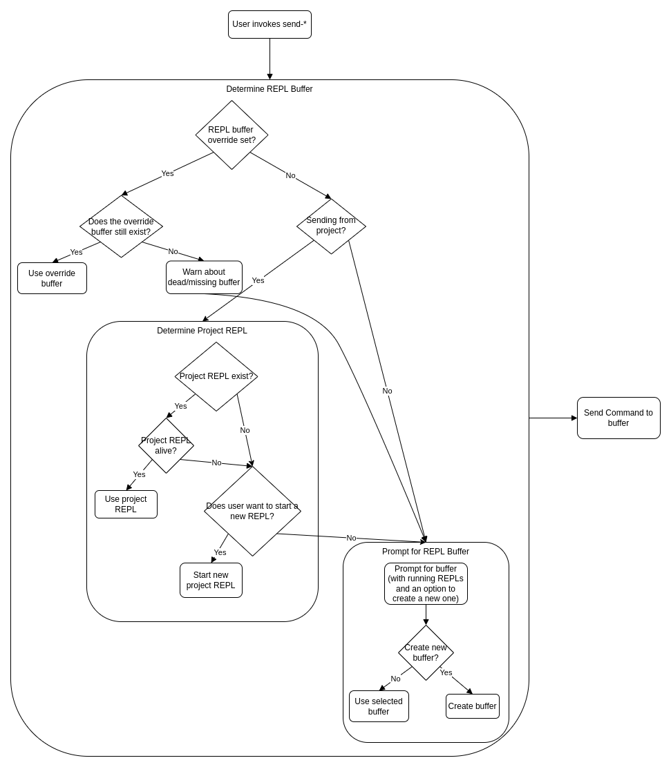 inf-elixir2 drawio