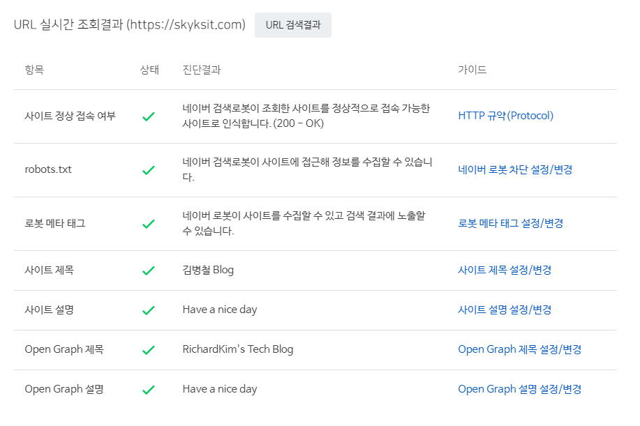 네이버 사이트 간단 체크 결과