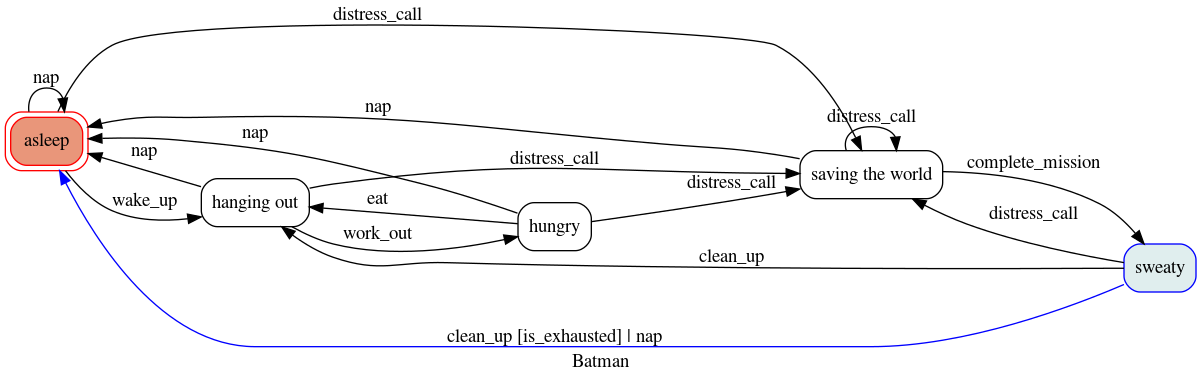 batman_diagram