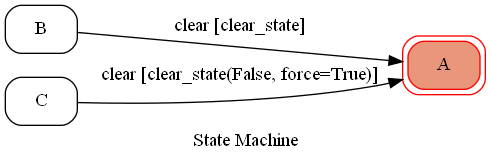 my_state_diagram