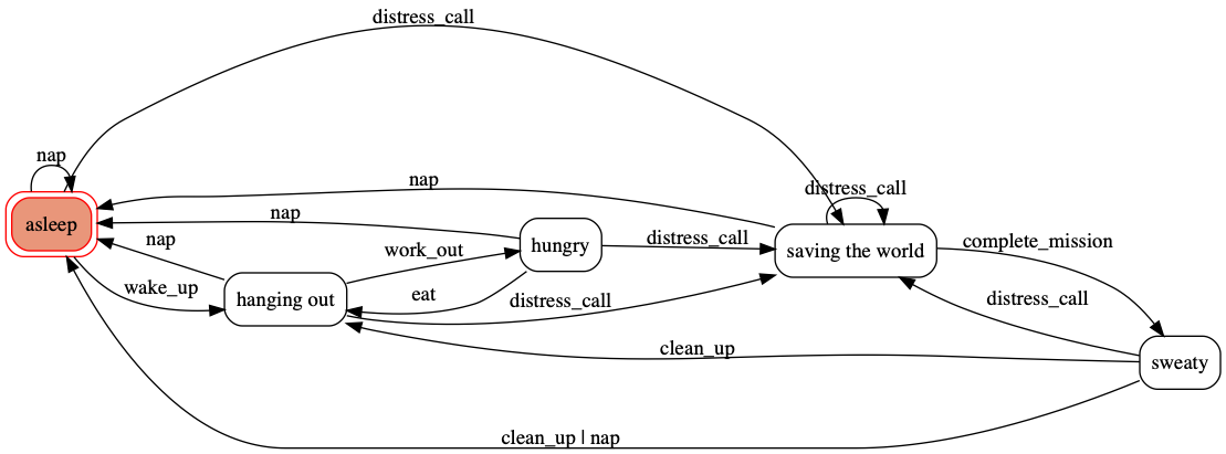 my_state_diagram