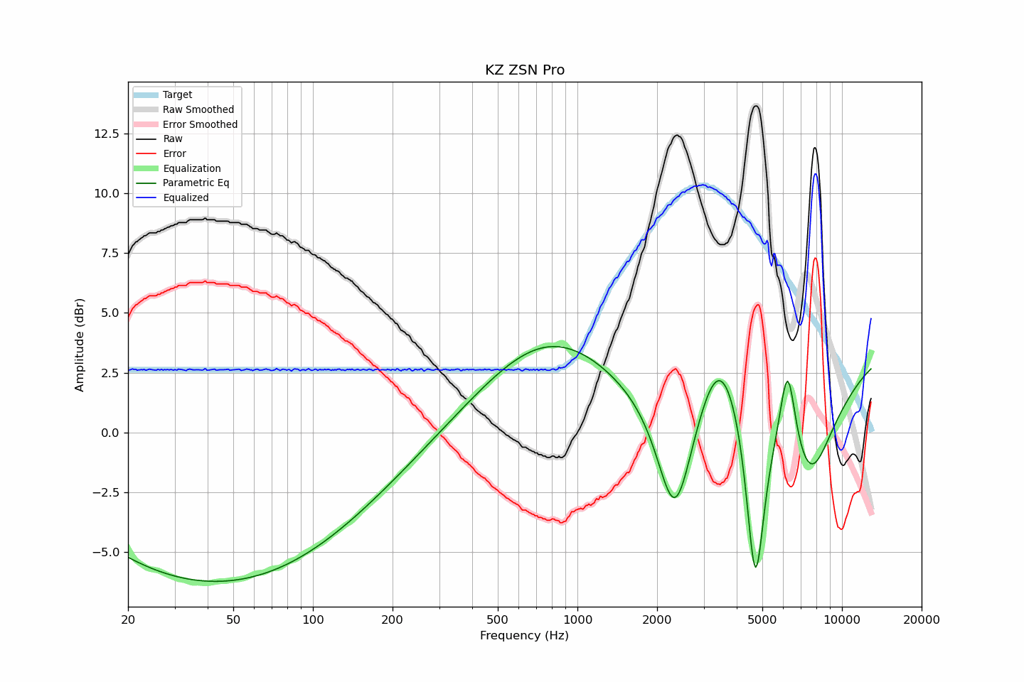 Option to limit the Hz range of the equalization · Issue 654