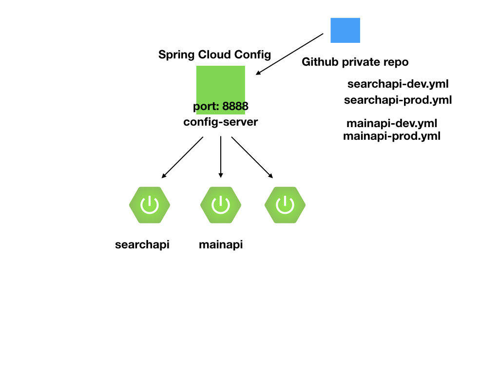 cloudconfig 001