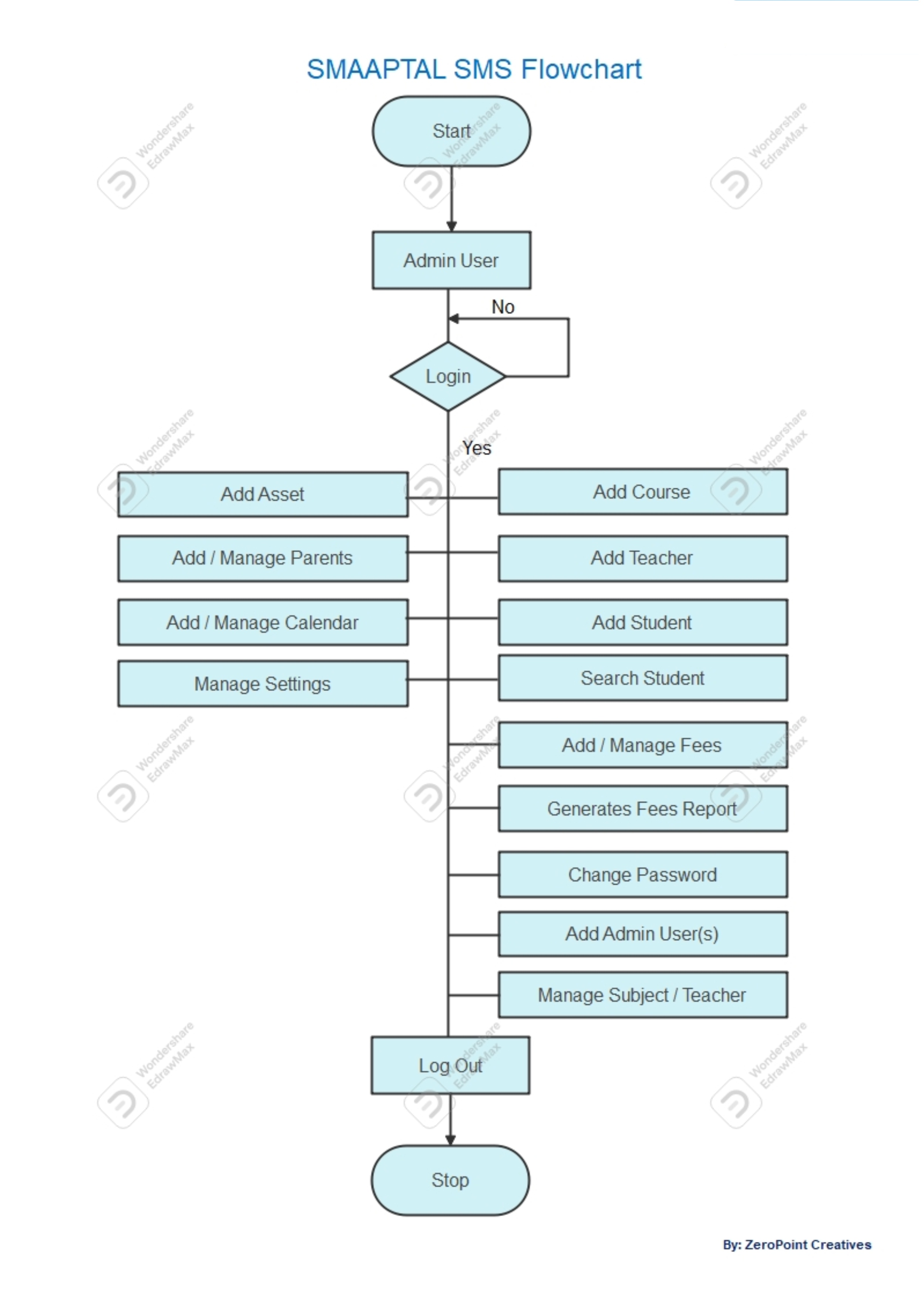 GitHub - sheriffsaka/school_magt_sys_flowchart: A brief sample of a ...