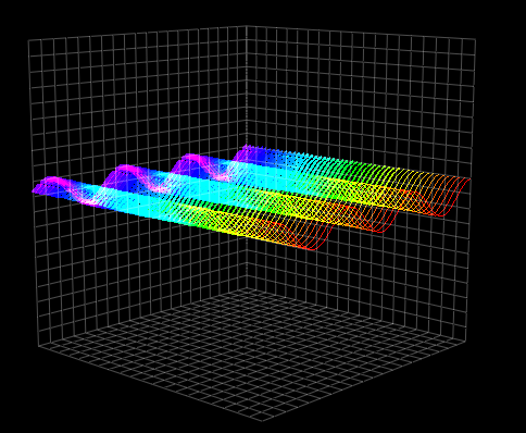 GitHub - Bhavam/3DVisualiser: Scripts for visualizations of different ...