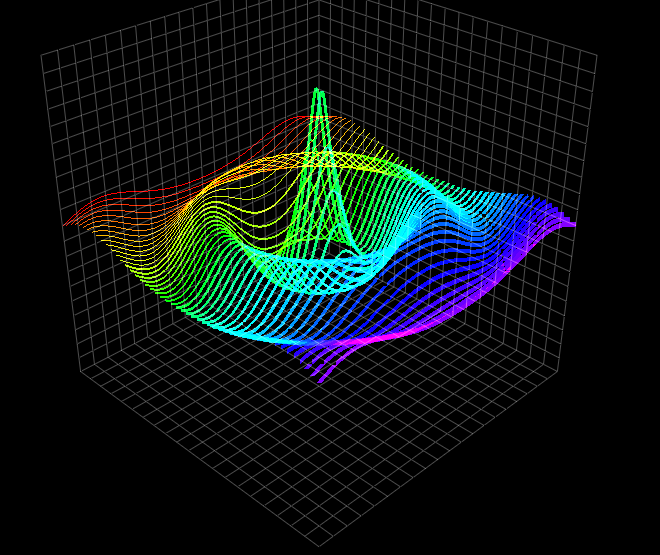 GitHub - Bhavam/3DVisualiser: Scripts for visualizations of different ...
