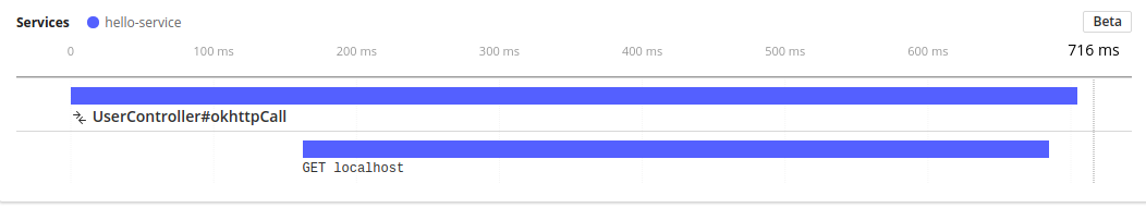 Support OkHttp · Issue #329 · elastic/apm-agent-java · GitHub