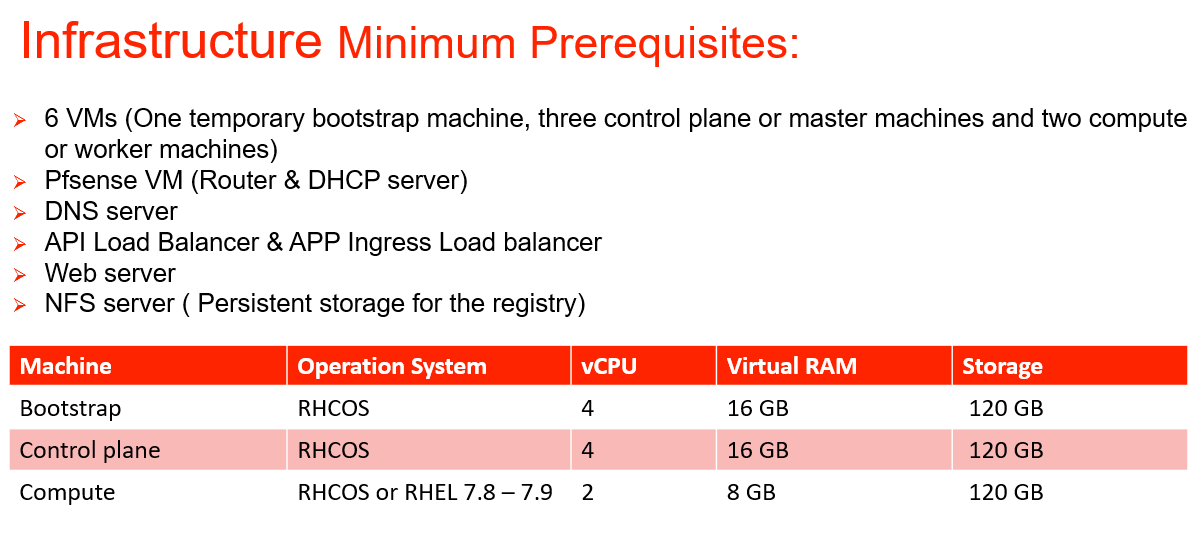 GitHub - thomas6m/OpenShift-4.7.2: OpenShift Container Platform 4.7 ...