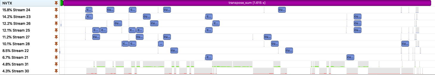transpose_1250_8