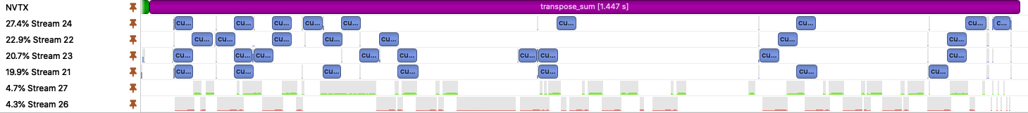 transpose_1250_4