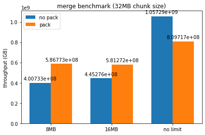 32mb