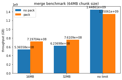 64mb