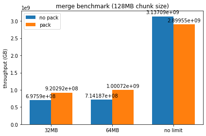 128mb