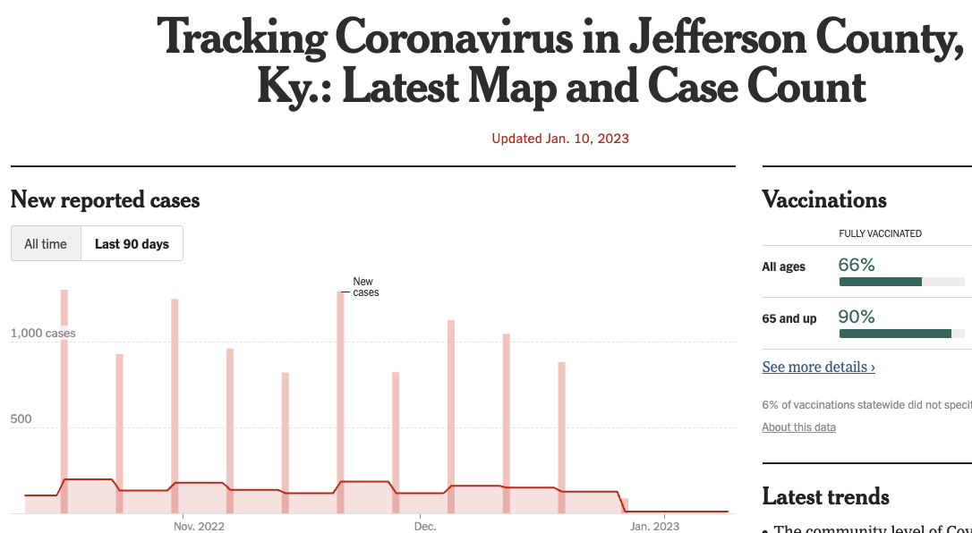 Data Issue Missing Cases Data in Jefferson County, KY (FIPS 21111
