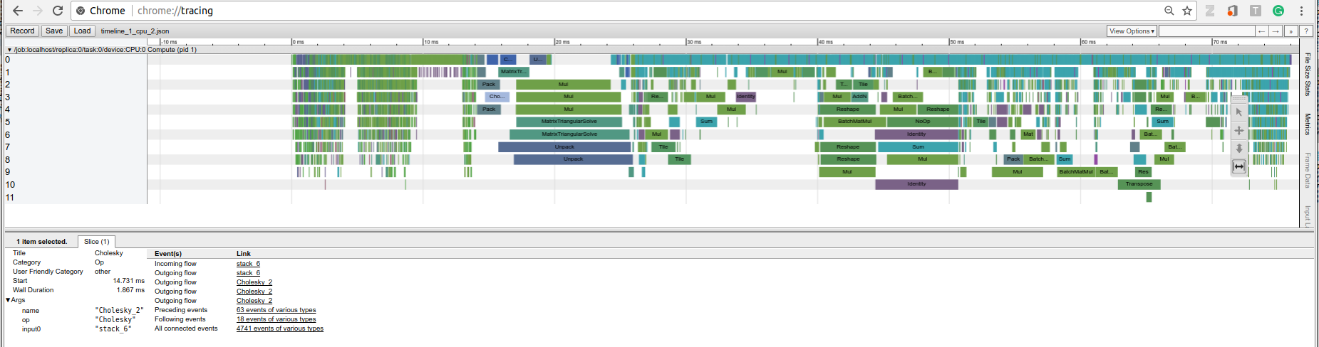 Cholesky decomposition is slower on GPU · Issue #616 · GPflow/GPflow ...