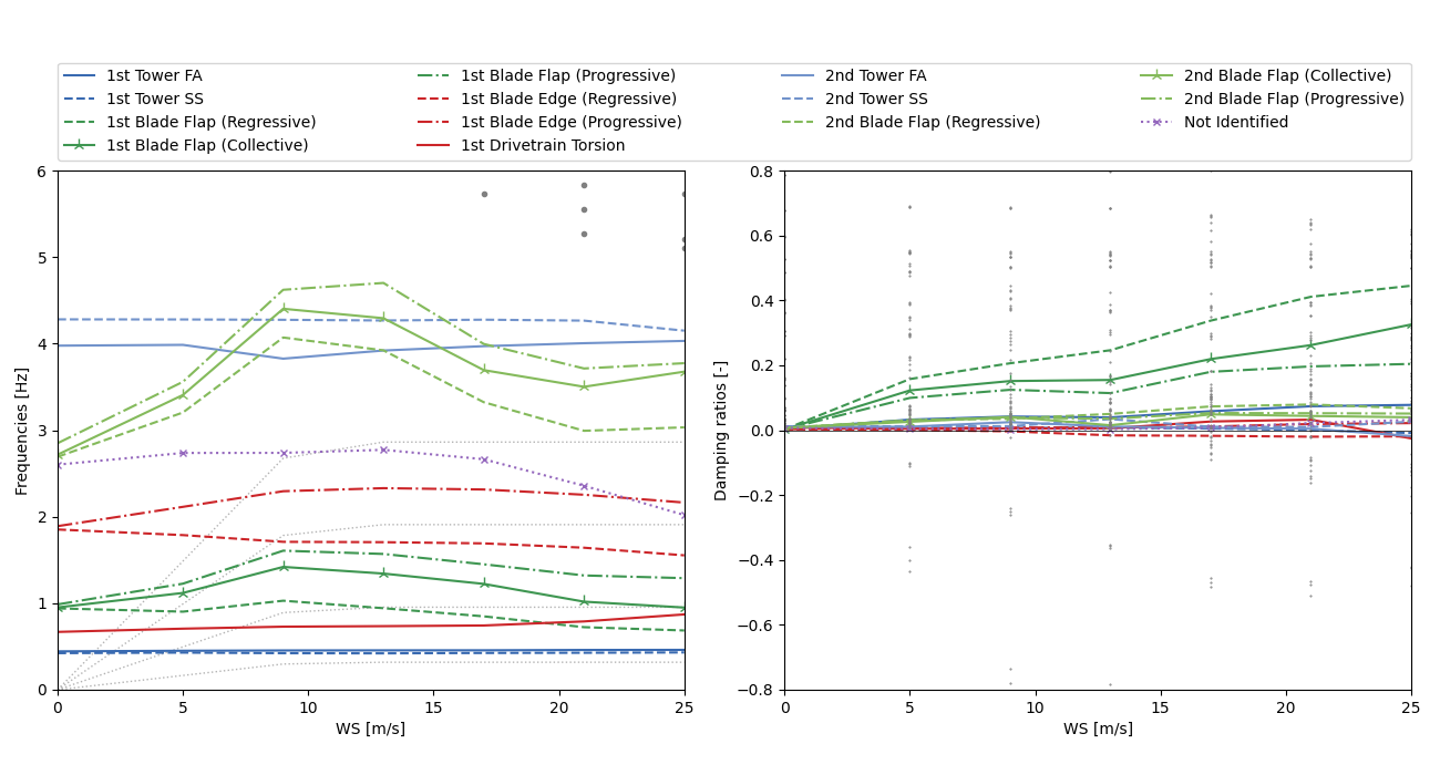 Linearization with BeamDyn · Issue #823 · OpenFAST/openfast · GitHub