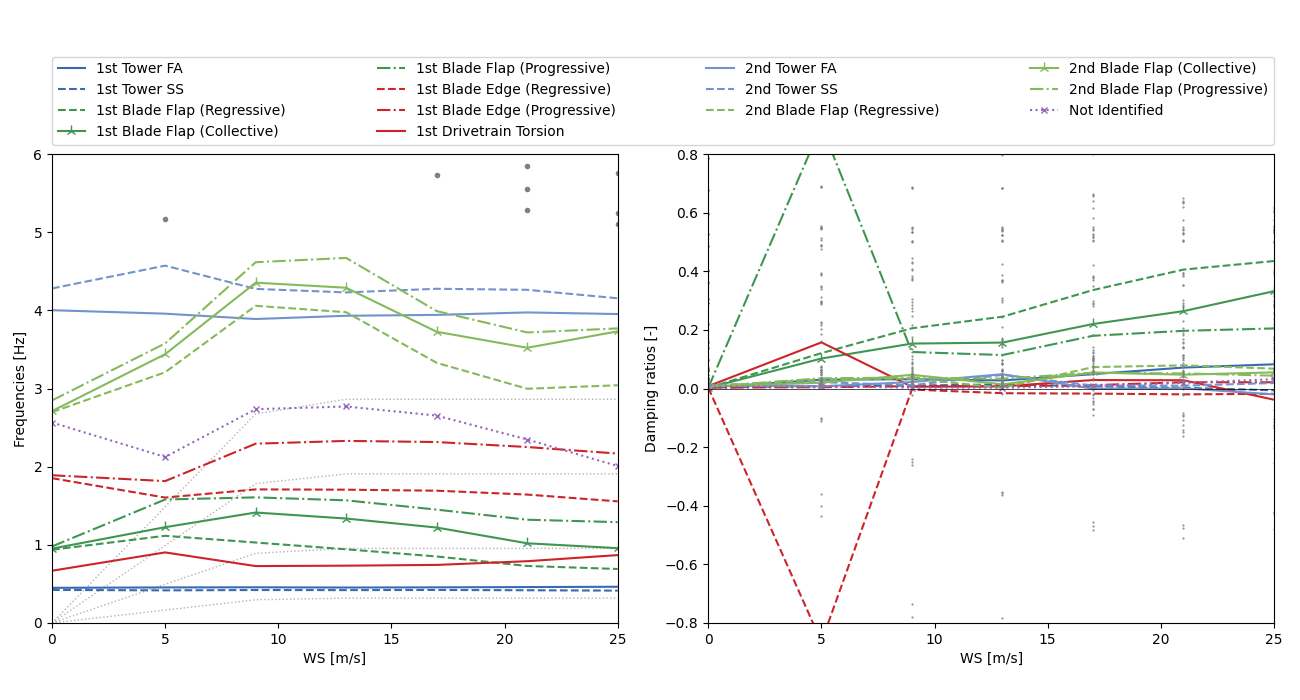 Linearization with BeamDyn · Issue #823 · OpenFAST/openfast · GitHub