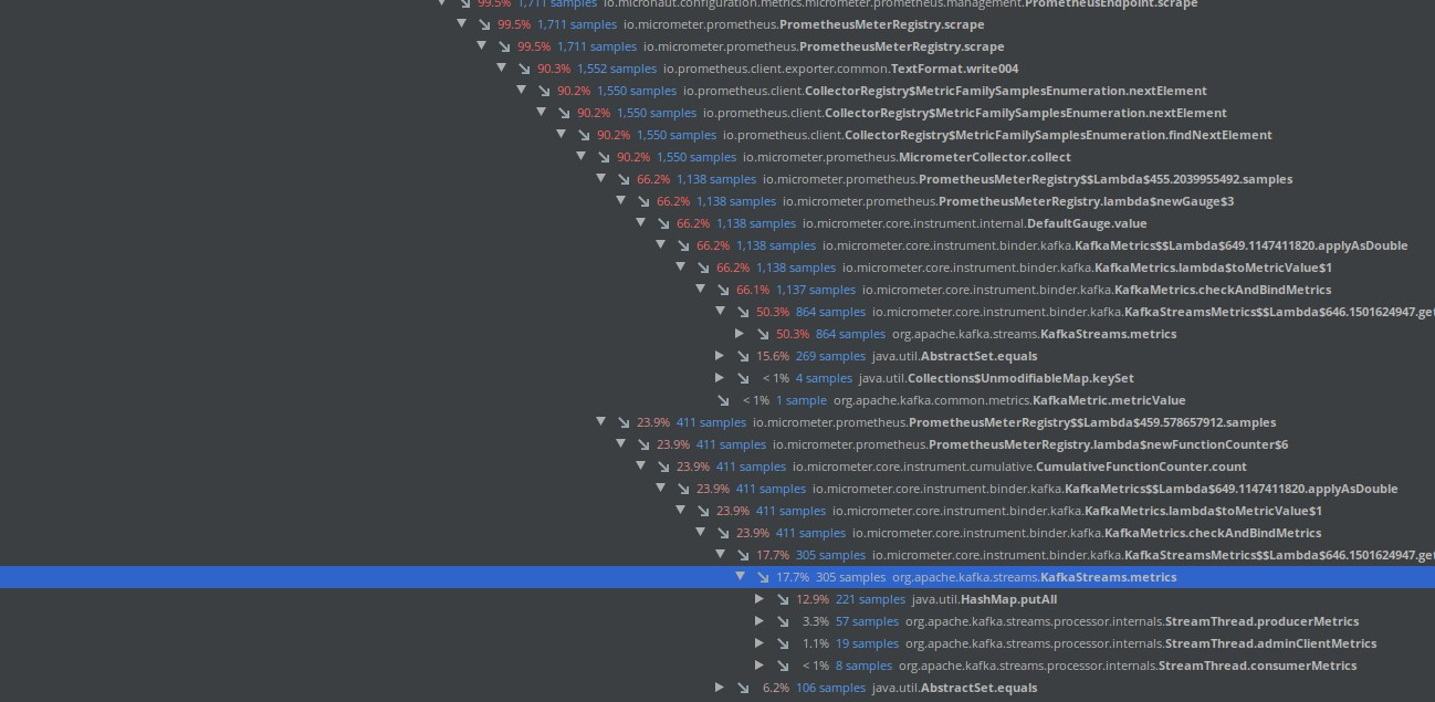 New kafka metrics is really slow · Issue 1942 · micrometermetrics