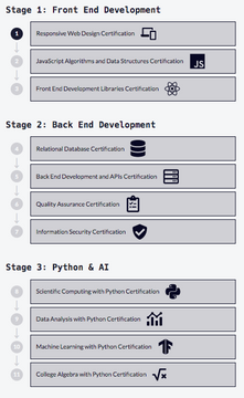 Add progress indicators to maps · Issue #50412 · freeCodeCamp ...