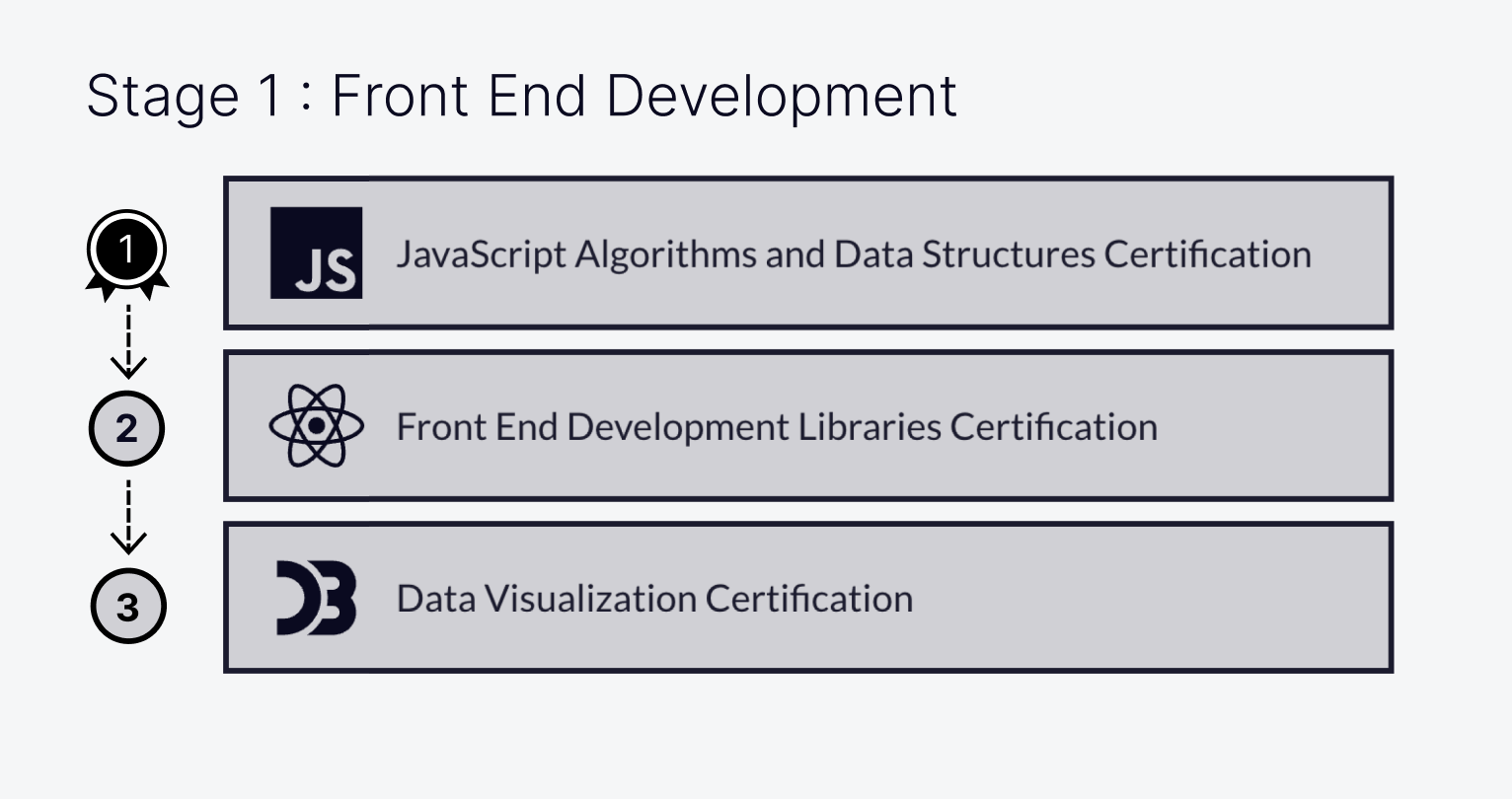 Add progress indicators to maps · Issue #50412 · freeCodeCamp ...