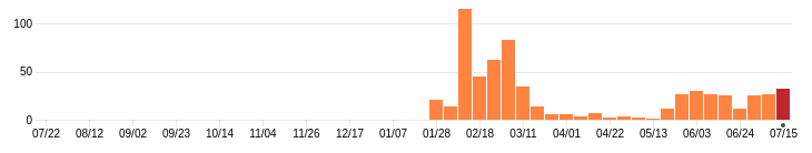 screenshot from 2018-07-19 18-15-36