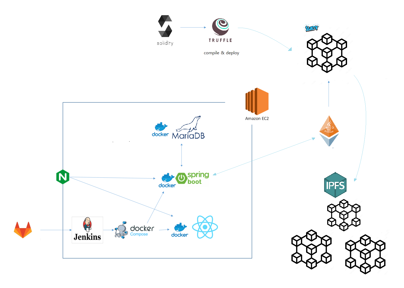 GitHub - kenny397/pokeland: 어린 시절 즐겨 모았던 포켓몬 스티커를 NFT로 만날 수 있게하는 웹 서비스 프로젝트