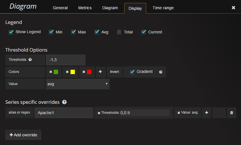 Thresholds with more than 3 commaseparated values · Issue 3608 · grafana/grafana · GitHub